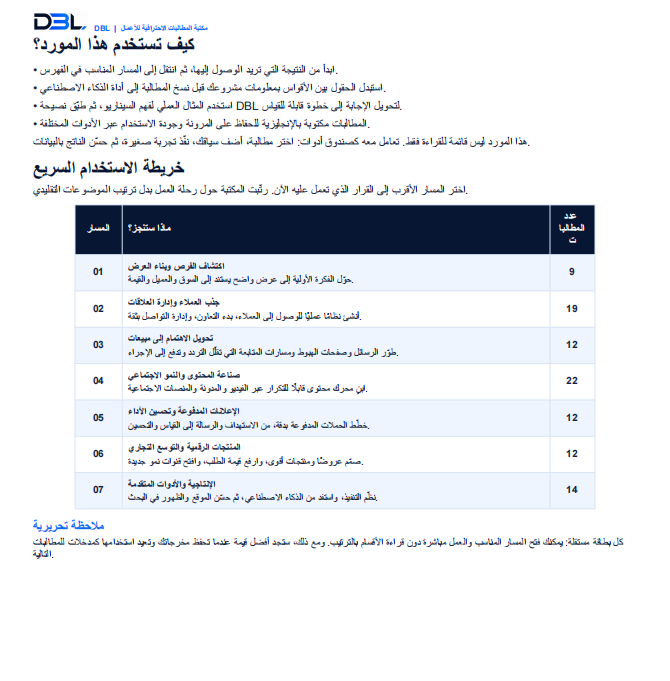DBL Prompt Vault usage roadmap preview thumbnail